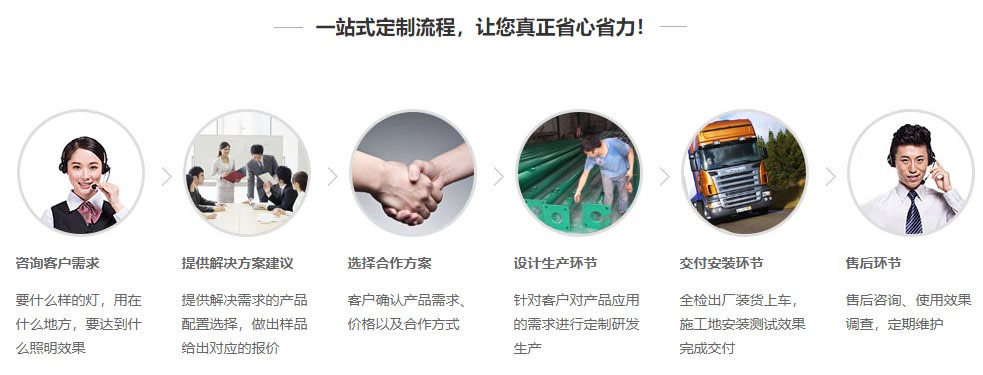 热闷罐与高温罐设备定制流程